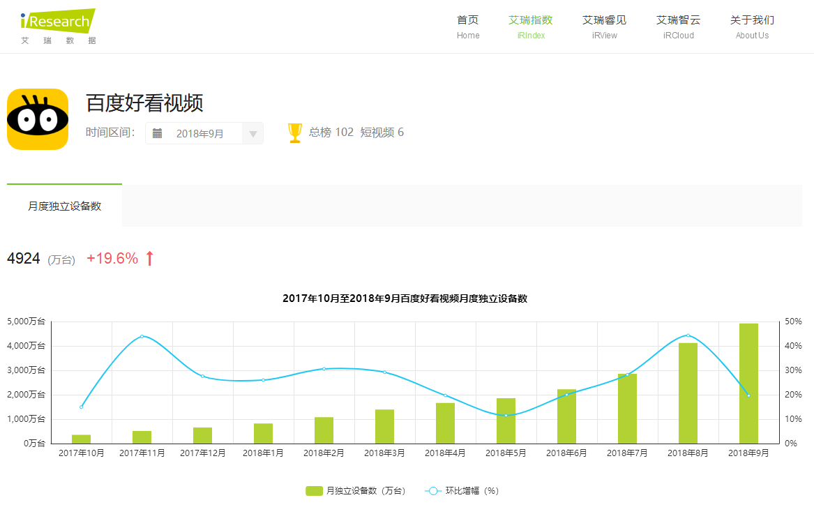 短视频行业开起“收徒做任务”模式,能战抖音、斗快手吗? 短视频行业开起“收徒做任务”模式,能战抖音、斗快手吗?