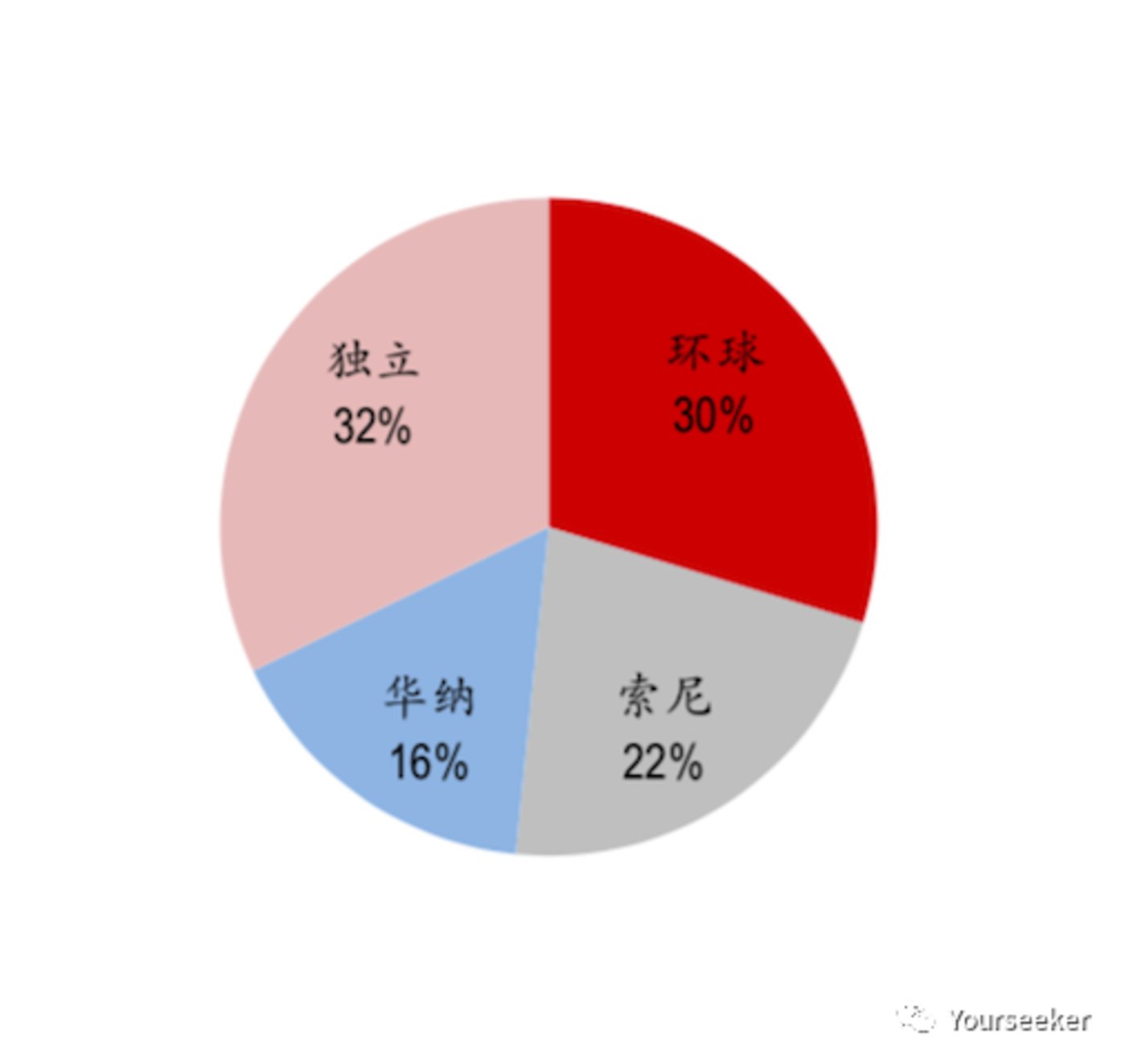 音乐平台们正在谋划一场内容的供给侧变革 音乐平台们正在谋划一场内容的供给侧变革